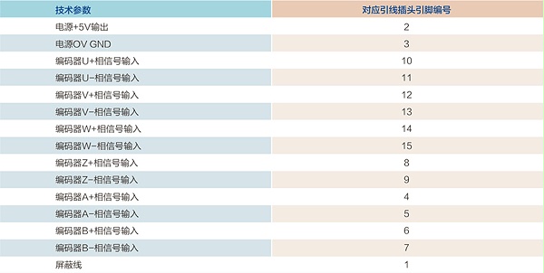 电机编码器说明