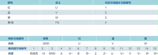 80电机引线编号