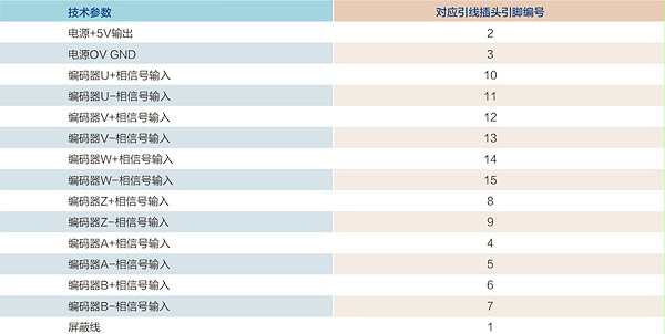 80伺服电机接线说明、编码器接线说明