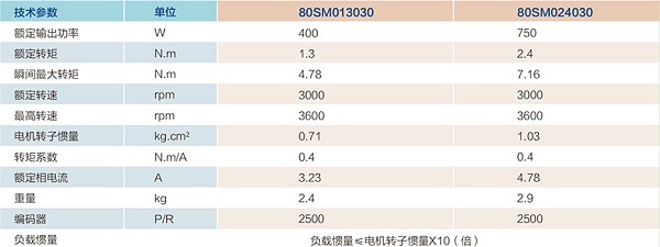 伺服电机技术数据