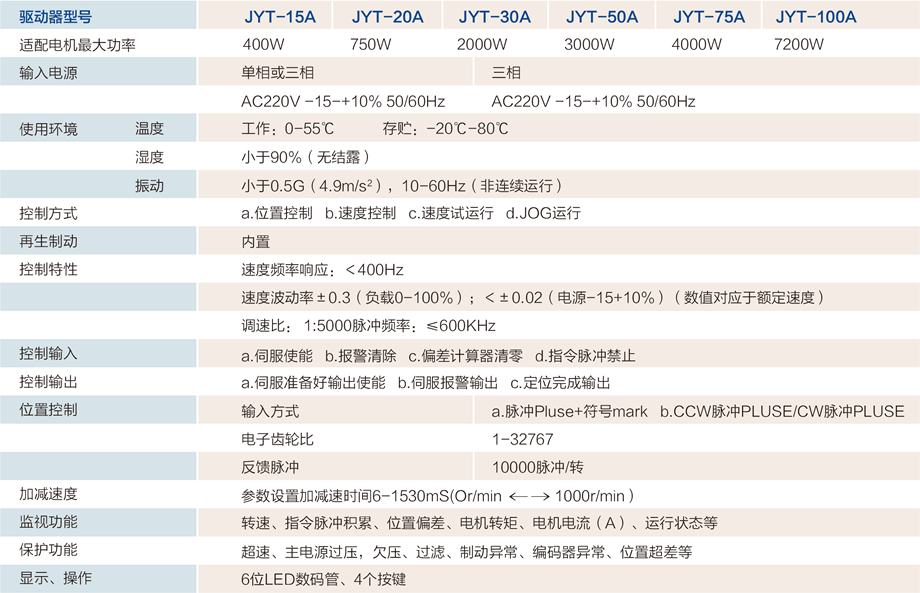 15A迷你伺服驱动器参数