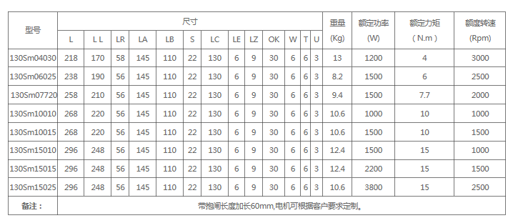 130伺服电机参数